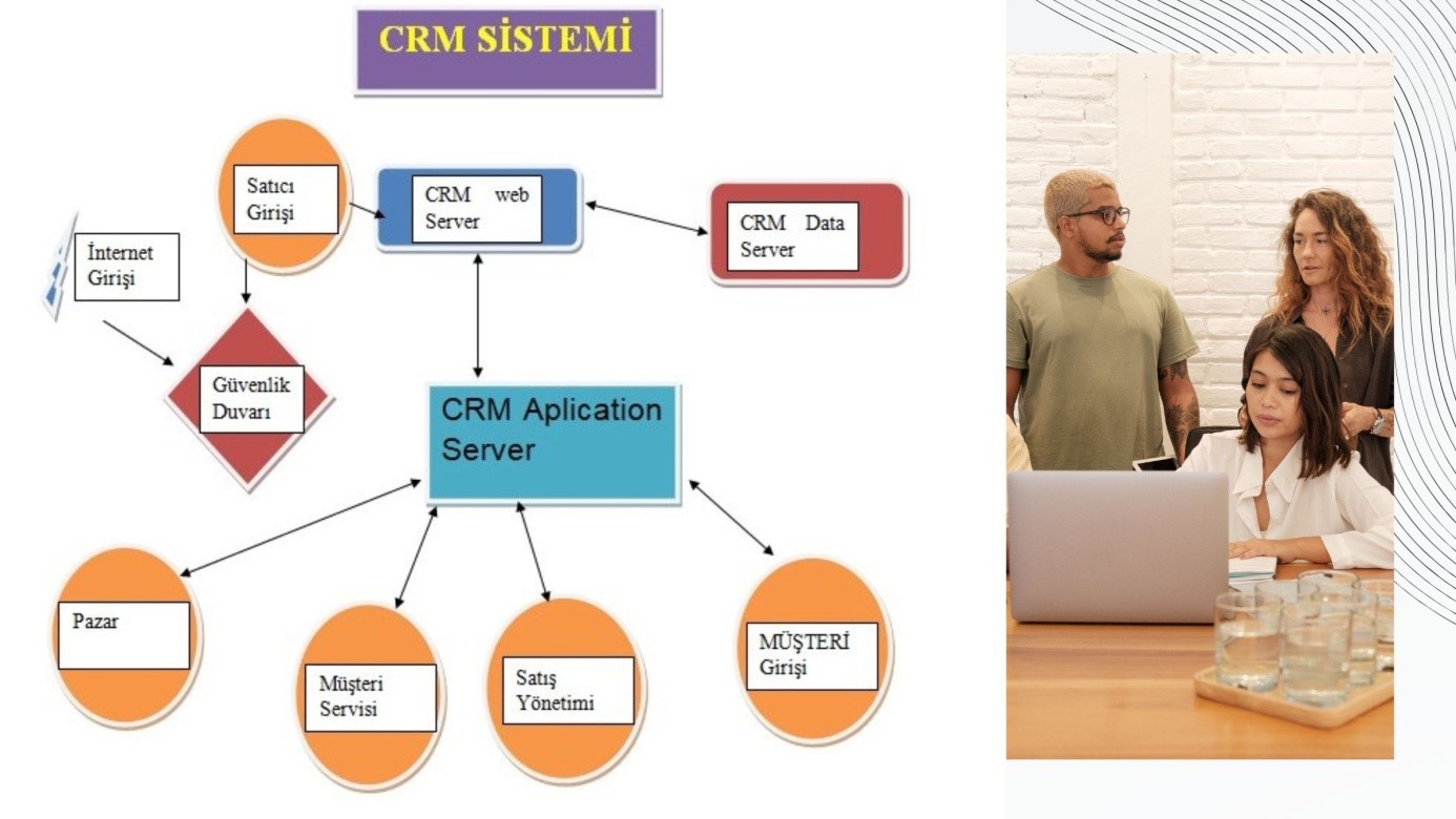 Planports CRM programının ayrıcalıkları nelerdir?