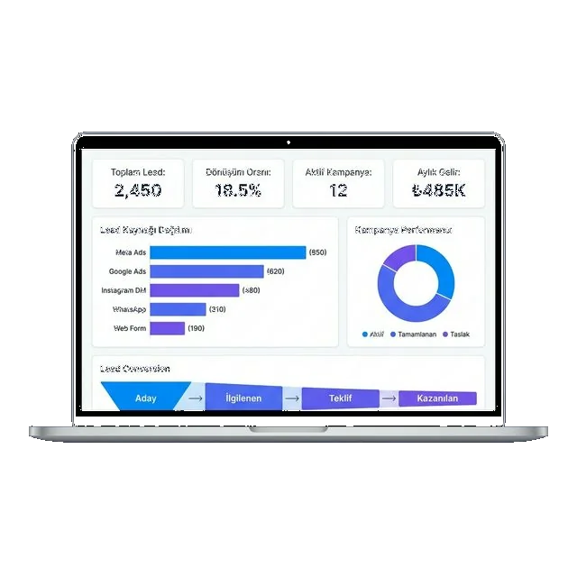 Planports Dijital Ajans CRM - Lead Kaynağı ve Kampanya Performans Raporu