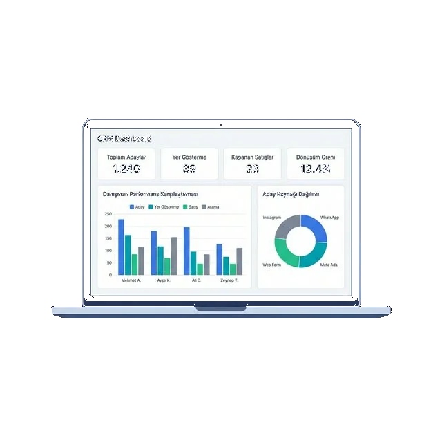 Planports Emlak CRM - Danışman Performans Raporu ve Satış Analizi